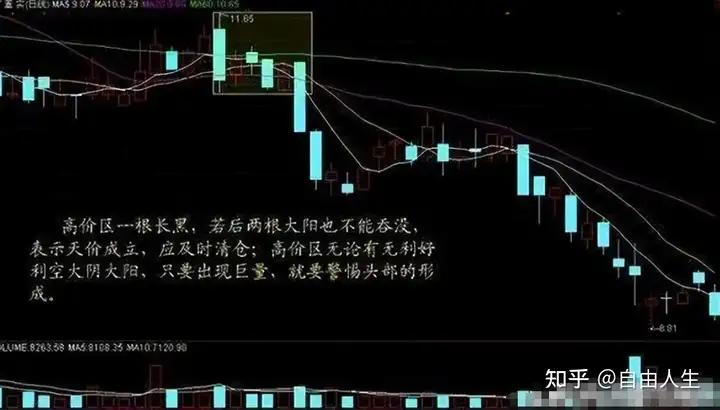 股票做T技巧_股票卖单全是1手是什么意思_T+0交易策略