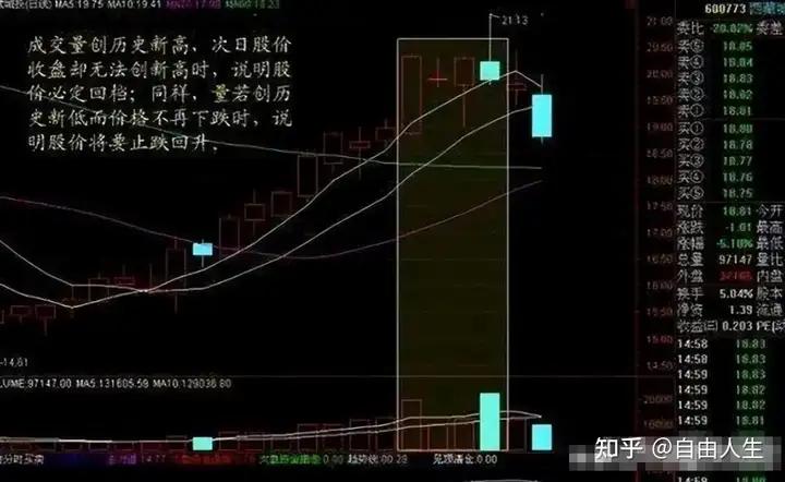 股票卖单全是1手是什么意思_股票做T技巧_T+0交易策略