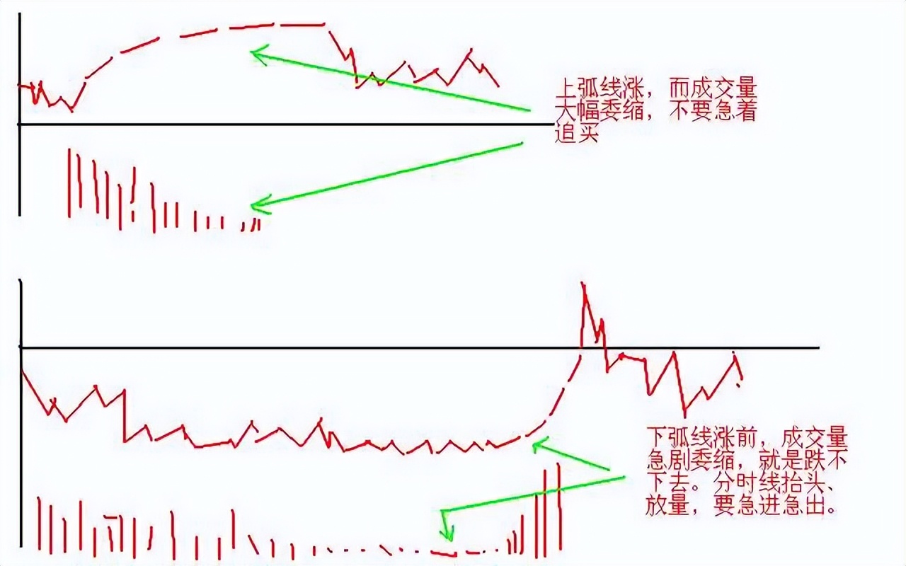 股票做T有讲究！这些情况别盲目操作，掌握原则很关键- 期货配资平台- 期货配资平台|金股配资网|股票杠杆怎么操作|手机股票配资