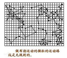 盘前日内交易法揭秘：股价布朗运动与T+0实战技巧，2020短线交易新策略
