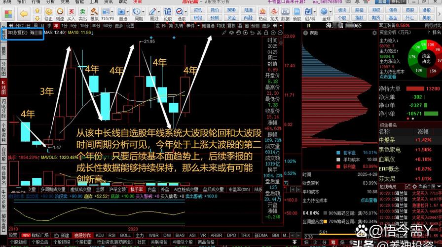 盘前做T法_日内交易概率统计_股票价格几何布朗运动
