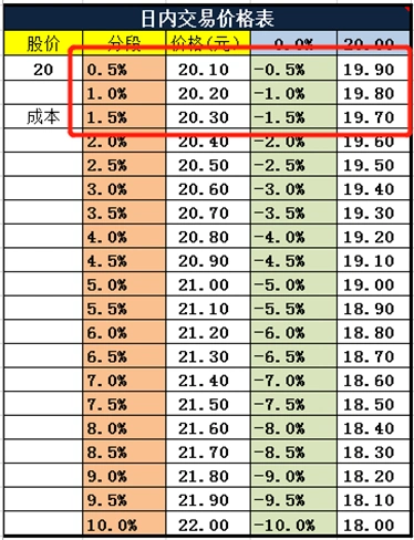 股票价格几何布朗运动_盘前做T法_日内交易概率统计