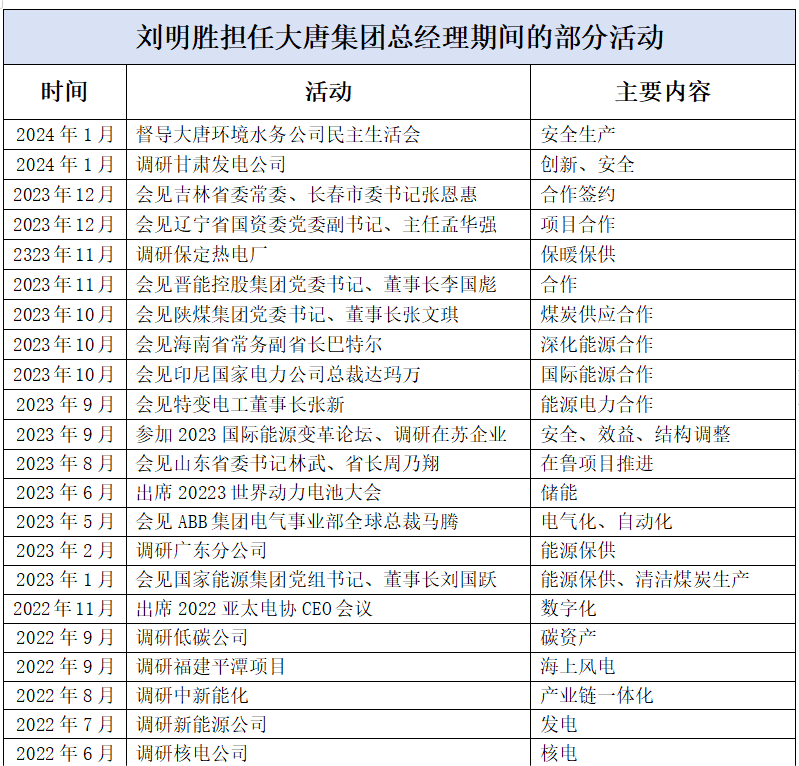 省电力公司办公室主任级别_国电主任是什么级别_国电集团办公厅主任
