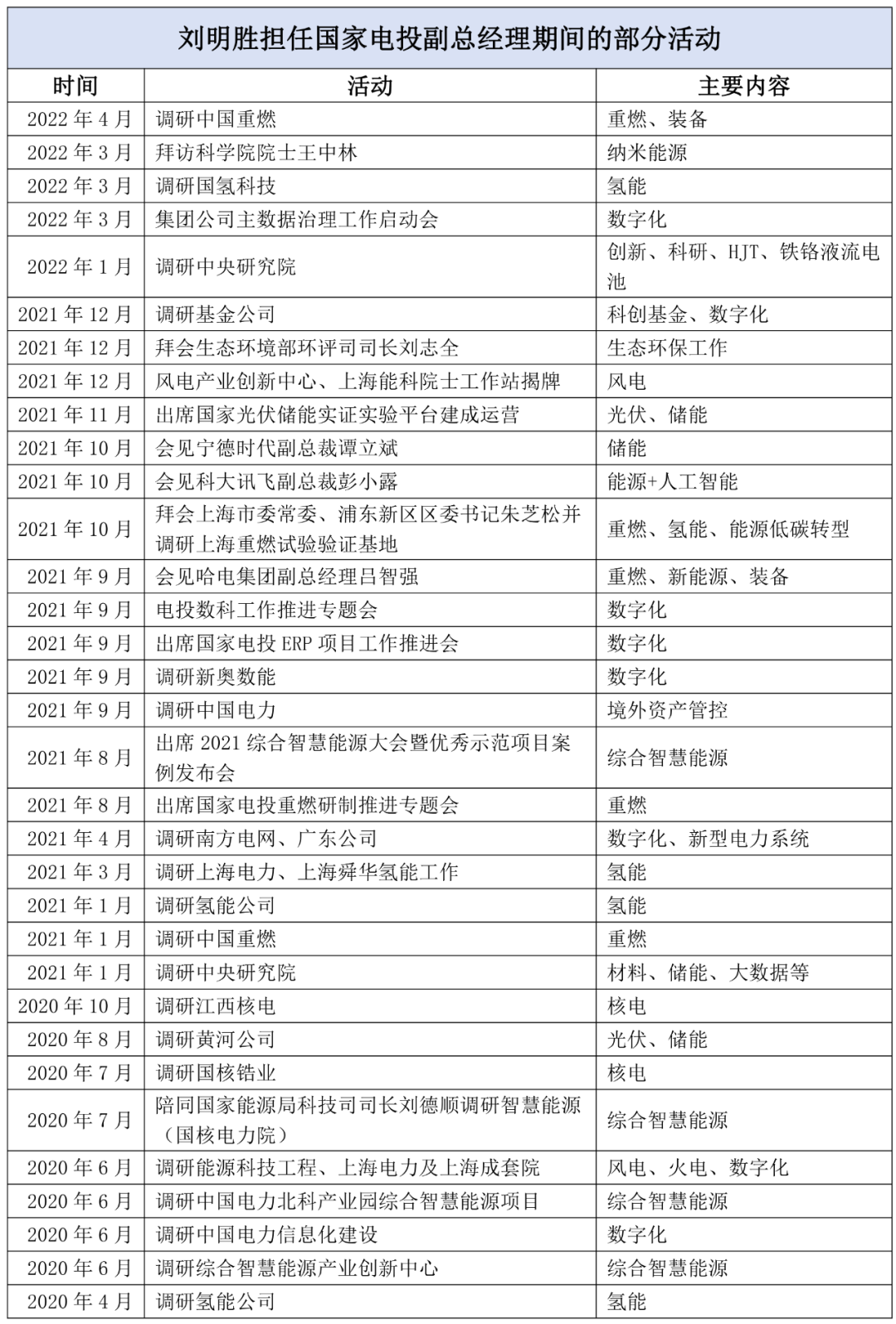 国电主任是什么级别_省电力公司办公室主任级别_国电集团办公厅主任