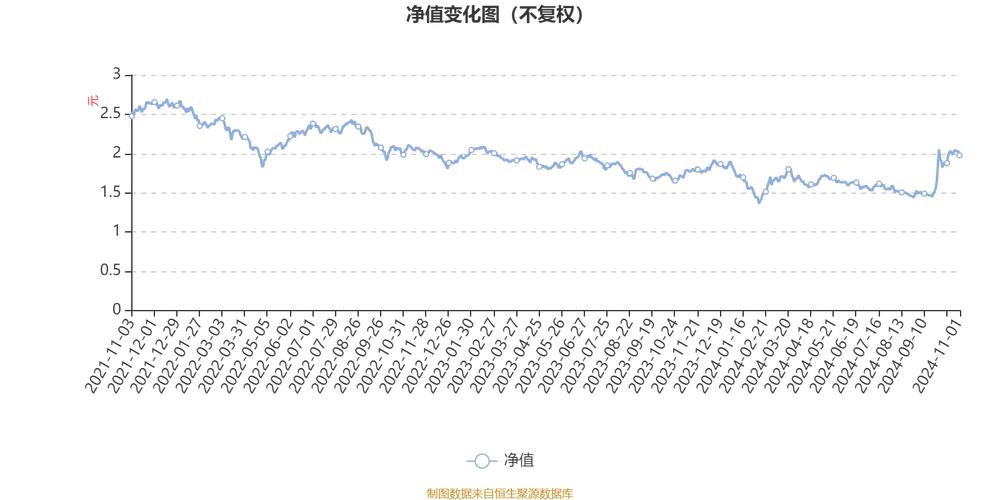 建信裕利灵活配置混合(002281)最新净值及持仓情况
