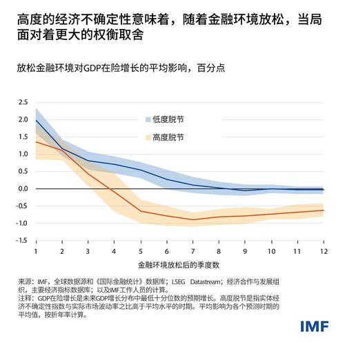 全球经济不确定性下的通胀风险_各国货币政策立场分歧及外溢效应_货币政策的首要问题是