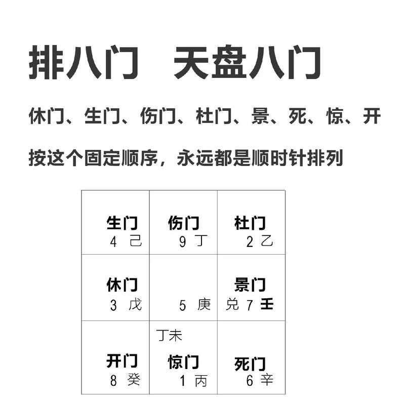 奇门遁甲运筹学 _ 奇门遁甲解灾化灾 _奇门应用研究与股市实战解秘