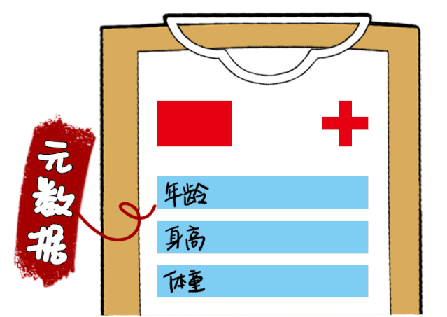 元数据的定义与分类，你了解多少？快来一探究竟