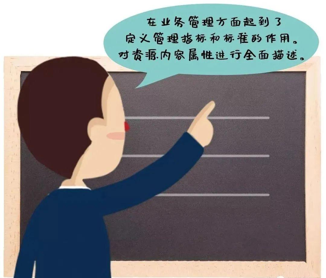 大数据 元数据管理_元数据定义 银行业元数据分类 技术元数据应用