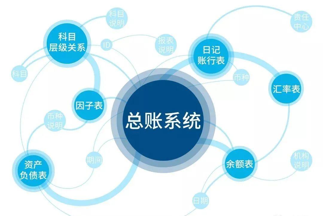 大数据 元数据管理_元数据定义 银行业元数据分类 技术元数据应用