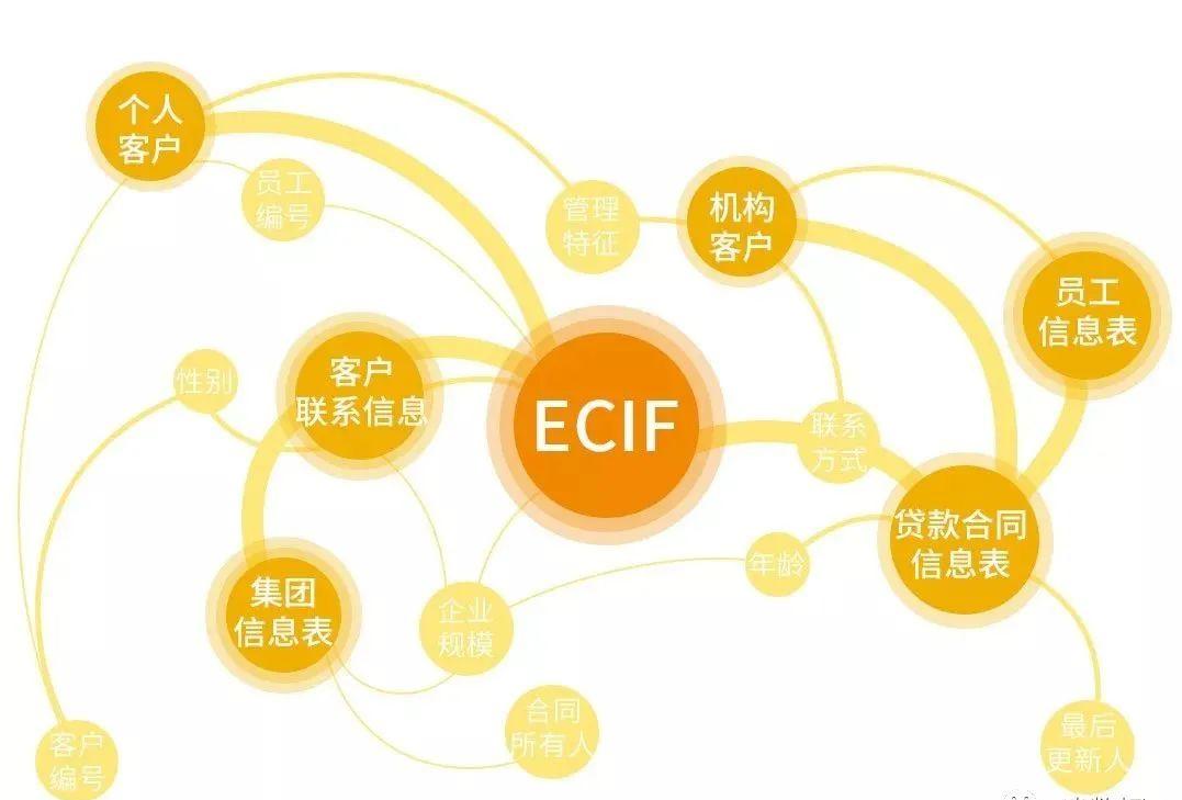 大数据 元数据管理_元数据定义 银行业元数据分类 技术元数据应用