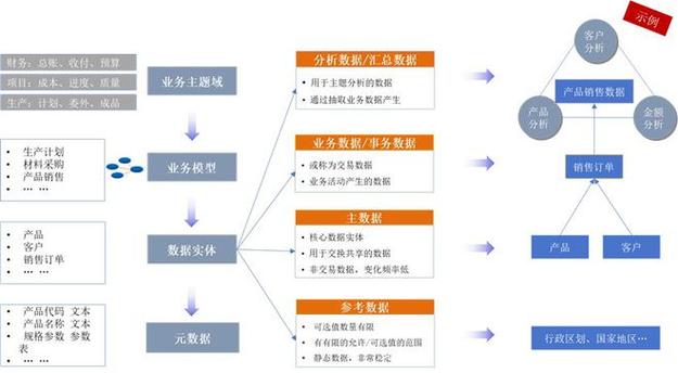 元数据定义 银行业元数据分类 技术元数据应用_大数据 元数据管理