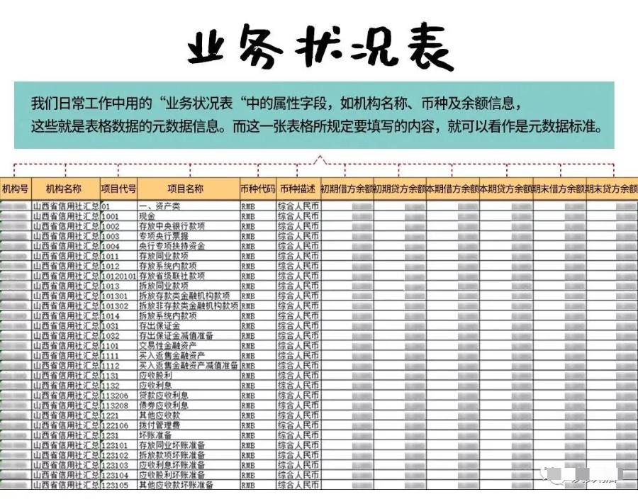 大数据 元数据管理_元数据定义 银行业元数据分类 技术元数据应用