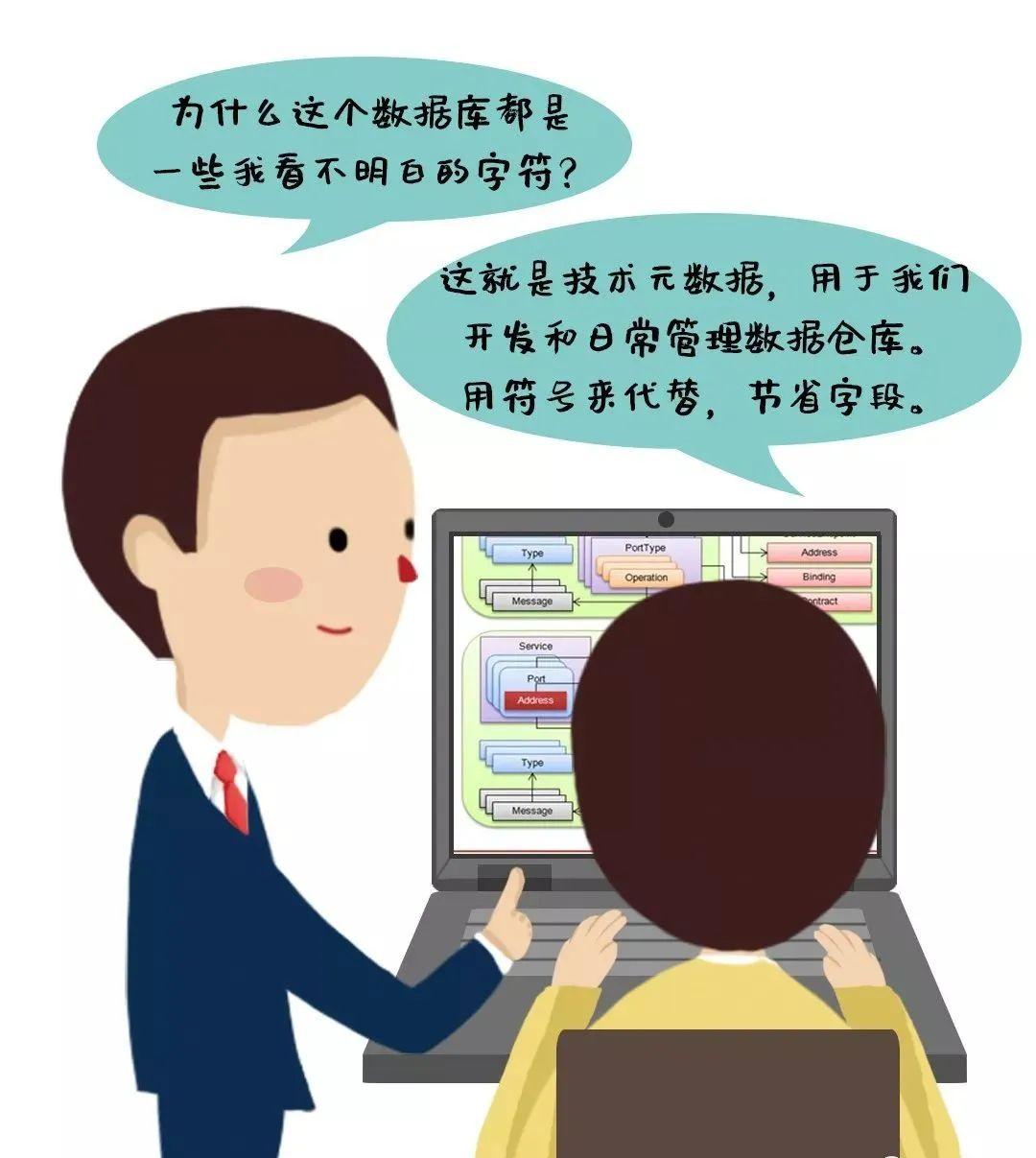 大数据 元数据管理_元数据定义 银行业元数据分类 技术元数据应用