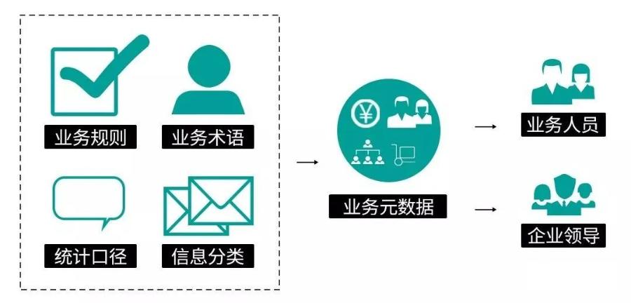 元数据定义 银行业元数据分类 技术元数据应用_大数据 元数据管理