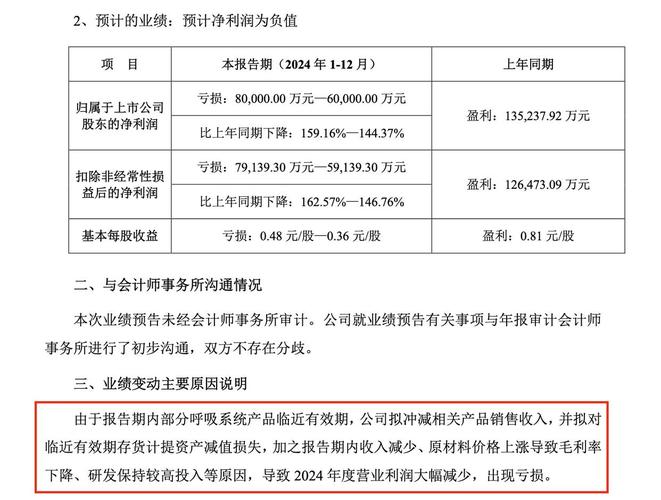 1月21日晚以岭药业发布2024年业绩预告，预计全年亏损？