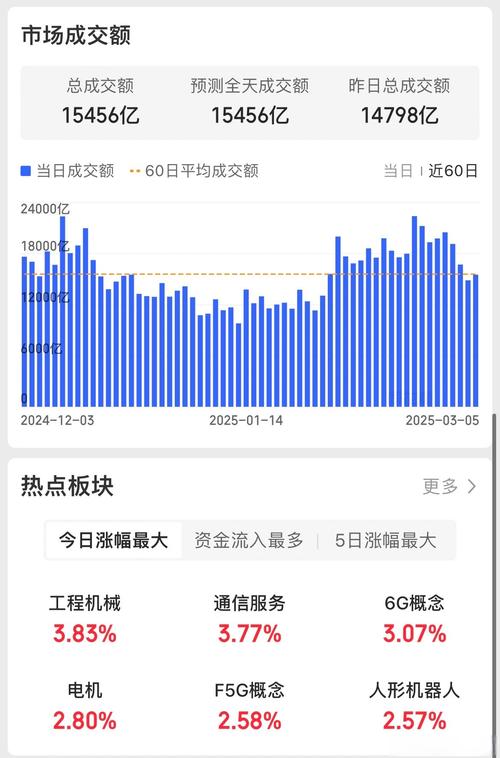 环保板块涨跌幅_永清环保股票行情-同花顺_上证指数涨跌幅