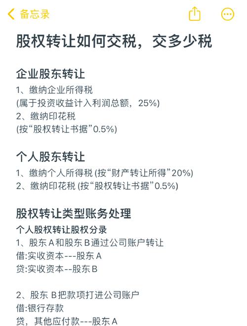 个人股权转让会计分录书写方法_购入股票进行短期投资分录_个人股权转让税务局报送时间