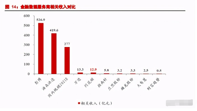 同花顺研发积累流量优势壁垒_同花顺里没有招商证券_同花顺高成长可预见顺周期特性