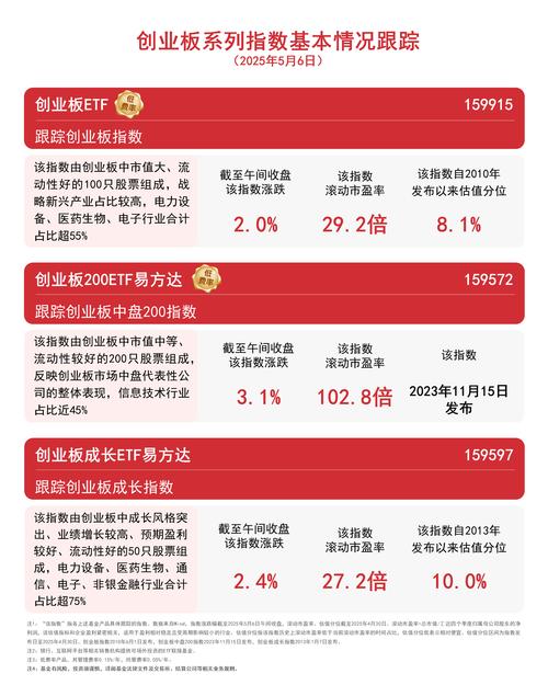 10月创业板迎开市16周年！业绩增速居A股前列，新兴产业成引擎