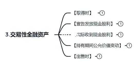 交易性金融资产 英文_交易性金融资产核算方法_交易性金融资产概念特征