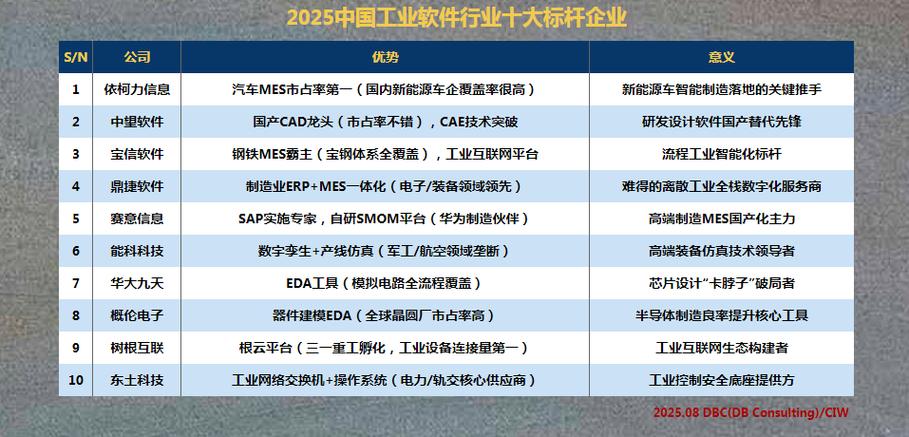 国产工业软件市场规模超3000亿，如何借力它实现制造业智能化？