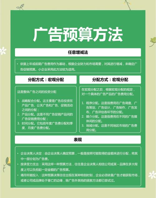媒体投资与选择需遵从的策略之广告预算策略
