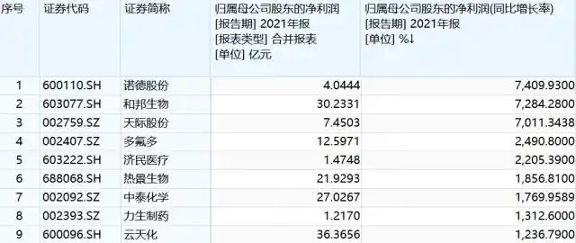 上市公司利润表哪里有_上市公司年报分析_三大财务报表解读