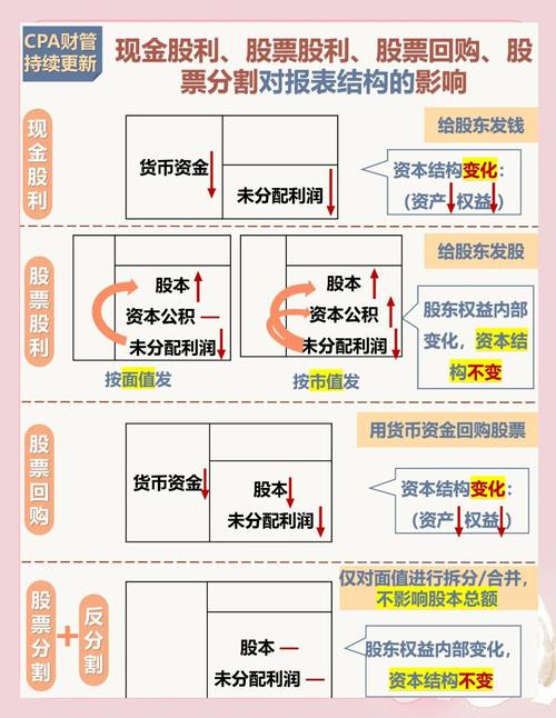 股市低迷下上市公司分红现状剖析：原始股影响几何？