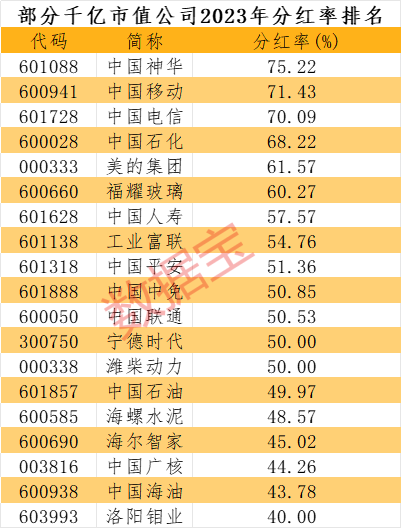 A股现金分红政策_股票分红派股_上市公司高分红趋势