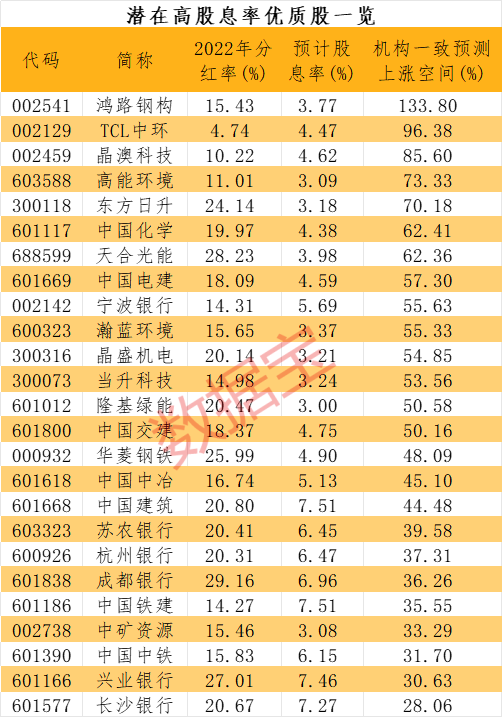 A股现金分红政策_股票分红派股_上市公司高分红趋势