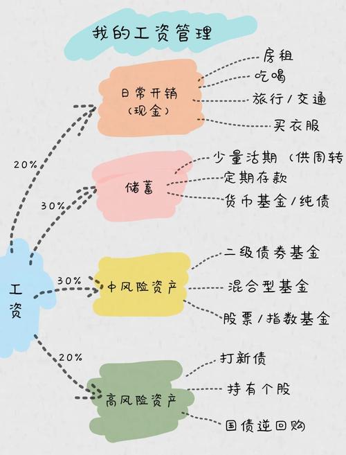 2025年A股投资指南：5万本金实操口诀，避开大坑稳赚钱