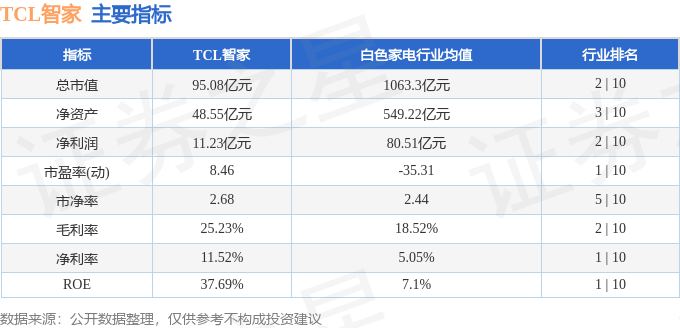 TCL智家股票分析_TCL智家资金流向解读_tcl股票行情价格