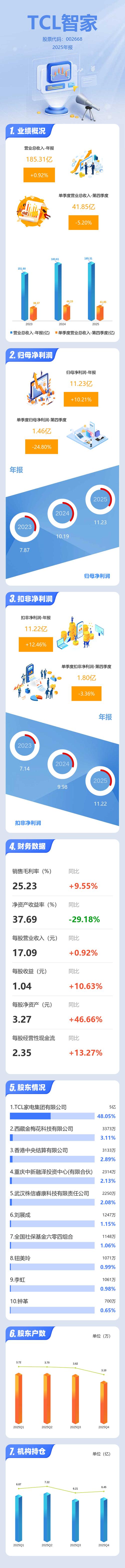 TCL智家资金流向解读_TCL智家股票分析_tcl股票行情价格