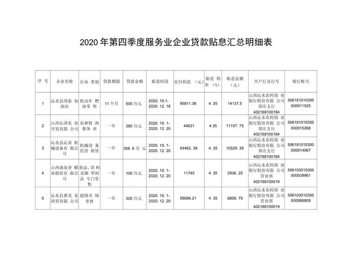 银行贴息存款 资金掮客 银行揽储指标_银行员工参与民间借贷的含义