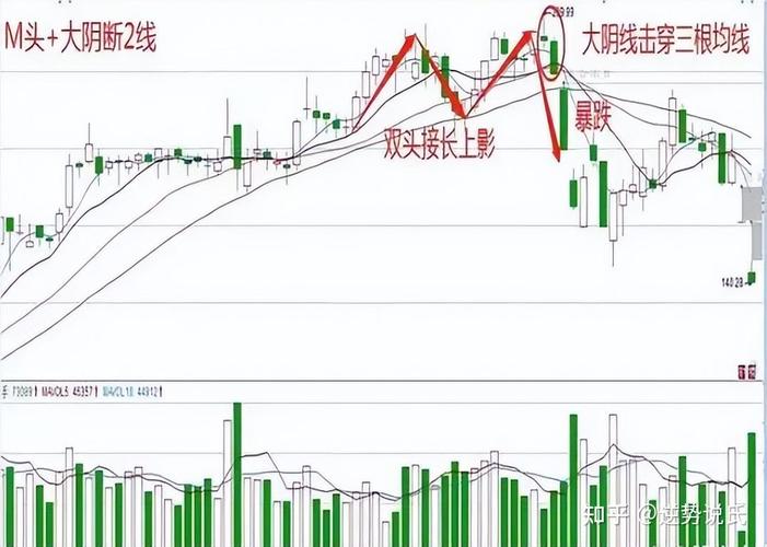 股市走势图图解_三大指数收阴解读_A股高开低走分析