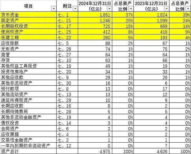 长期股票投资必读：财报分析从入门到精通