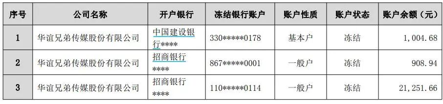 华谊兄弟股票公告_华谊兄弟债务危机_华谊兄弟王中军股份冻结