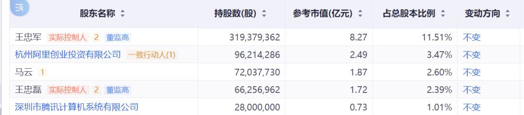 华谊兄弟王中军股份冻结_华谊兄弟债务危机_华谊兄弟股票公告