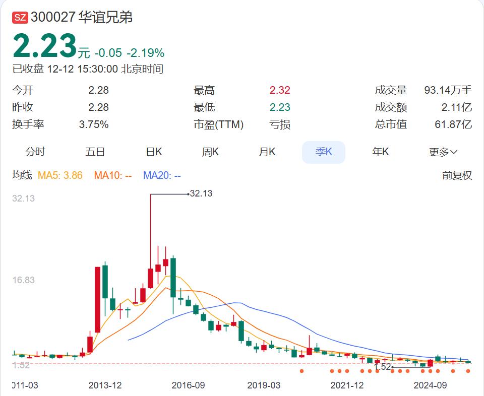 华谊兄弟股票公告_华谊兄弟王中军股份冻结_华谊兄弟债务危机