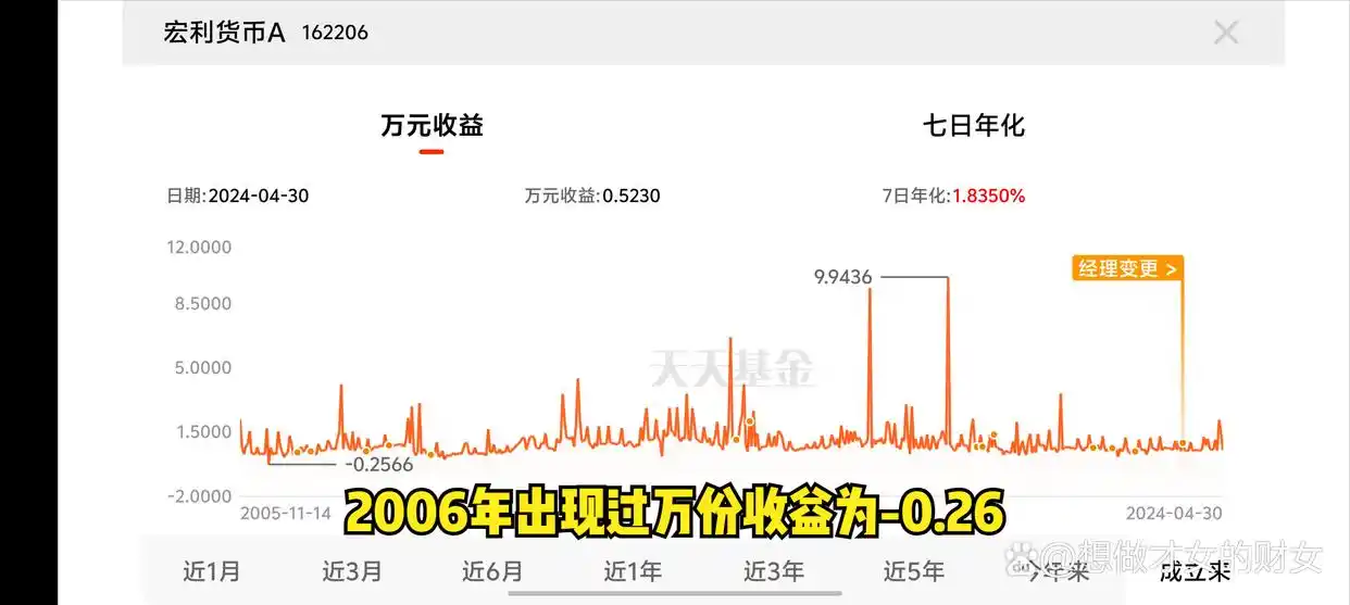 货币基金有亏损的吗_余额宝零钱通风险提示_货币基金亏损风险