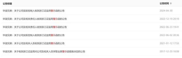 华谊兄弟债务逾期诉讼案件_华谊兄弟法定代表人限制高消费情况_华谊兄弟股票公告