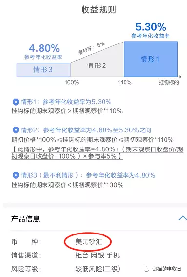 低回撤理财产品推荐_货币基金短期亏损_货币基金有亏损的吗