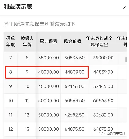 货币基金短期亏损_低回撤理财产品推荐_货币基金有亏损的吗
