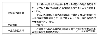 货币基金有亏损的吗_低回撤理财产品推荐_货币基金短期亏损