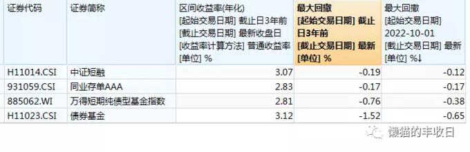 货币基金有亏损的吗_低回撤理财产品推荐_货币基金短期亏损
