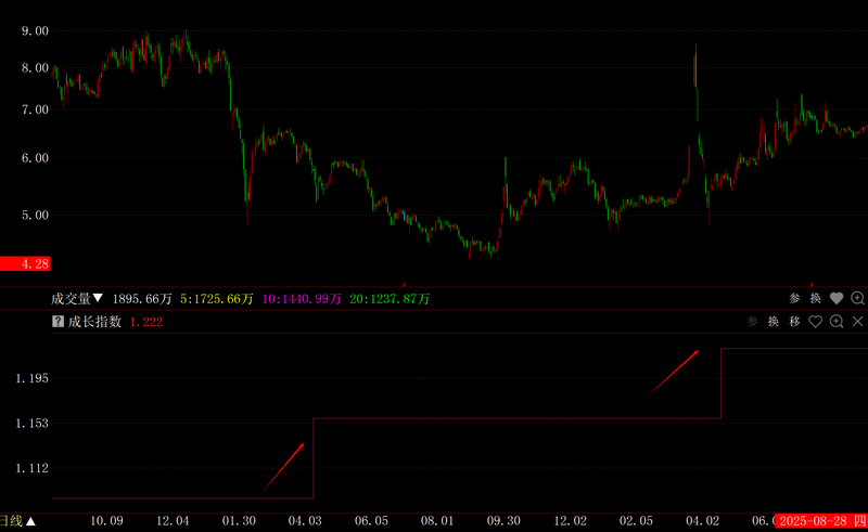共振选股_基本面资金面共振选股_2026st股票有哪些潜力股