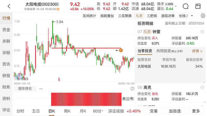 共振选股_2026st股票有哪些潜力股_基本面资金面共振选股