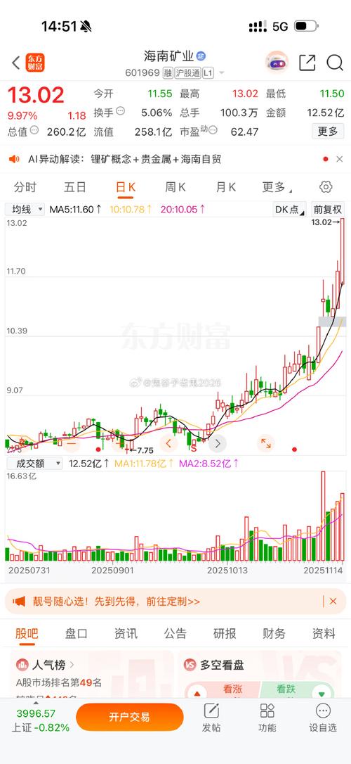 太平洋股票601099吧_太平洋601099主力资金分析_太平洋601099资金流向
