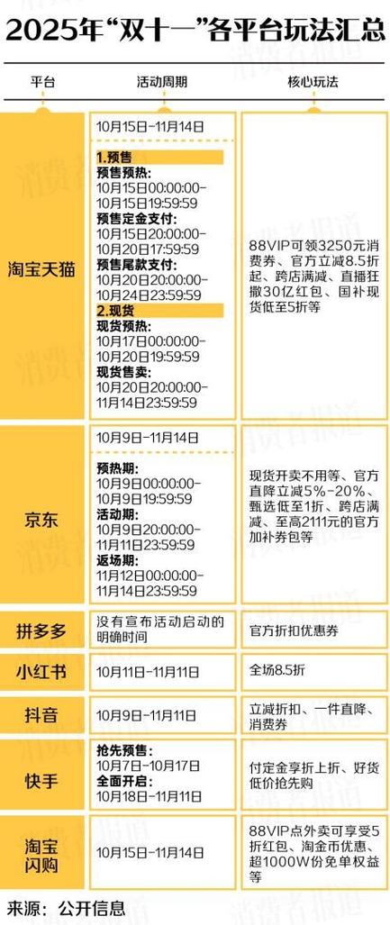 京东双十一红包口令_2025双十一完整时间表_天猫活动时间表2026